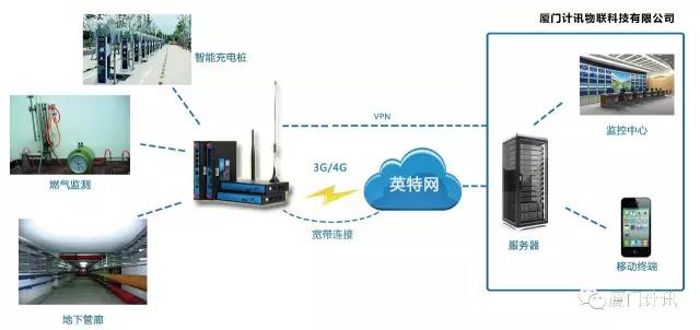 国产化工业级网络安全市场研究(2023-2025年)(图1)