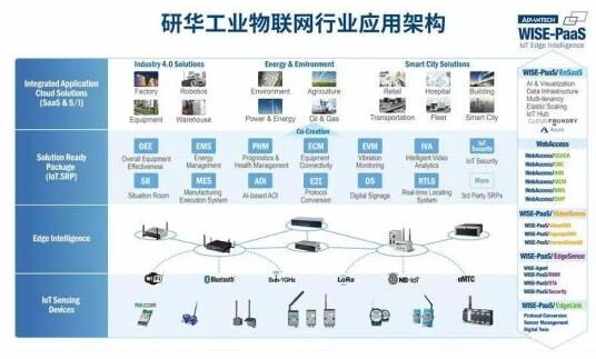 正规买球的网站:江门双碳实验室申报案例入选工业和信息化部物联网赋能行业发展典型案例公示名单(图1)