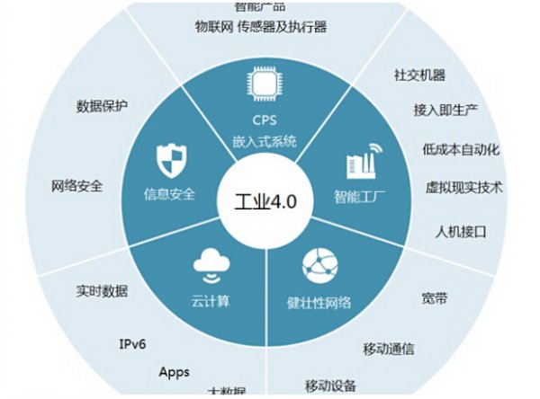 链动京津冀物联全世界(图1)