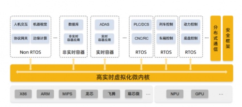 买球平台:工业互联网安全防护措施(图1)