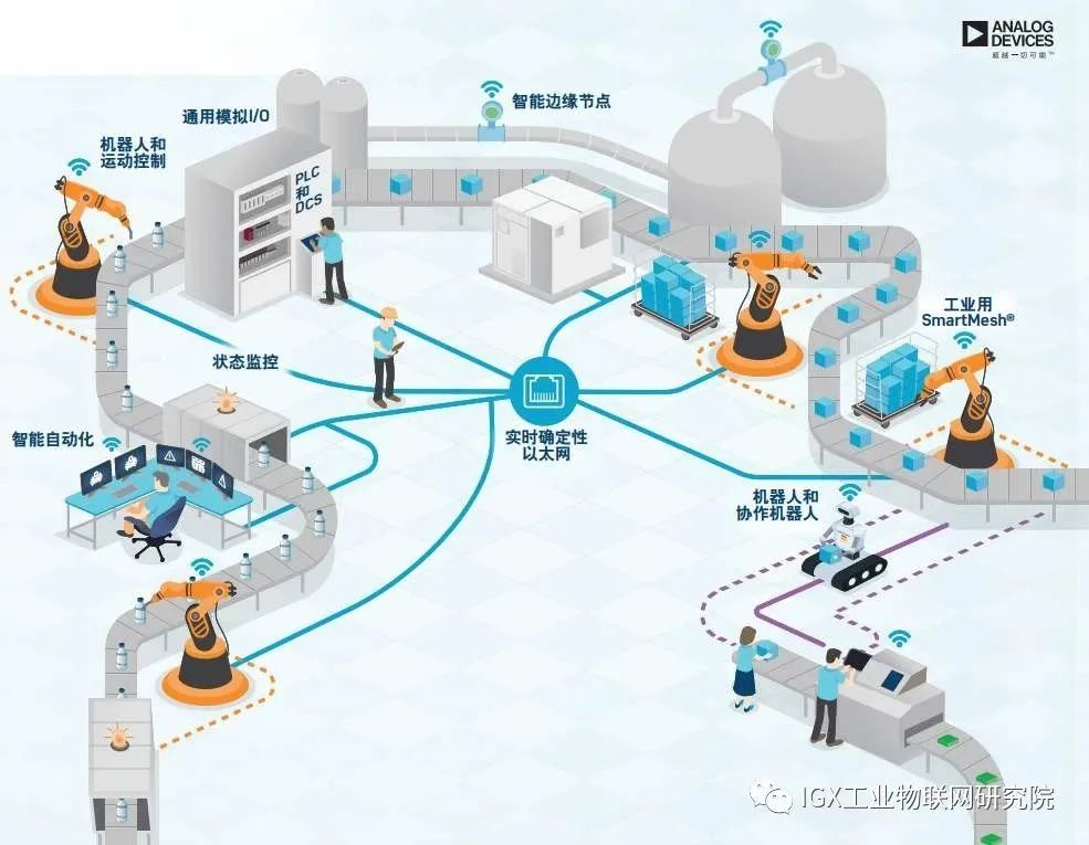 聚英物联网云平台API接口调用开发功能(图1)