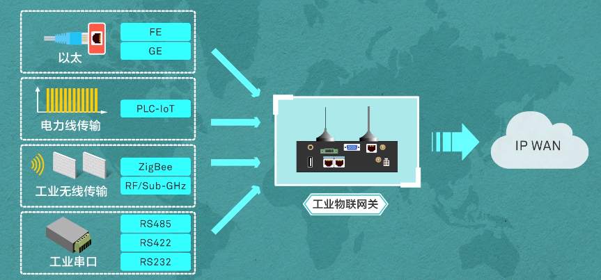 我国将推进工业互联网安全工作超百亿云安全赛道启程（附股）(图1)