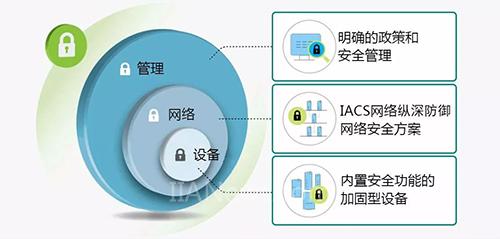 年度必看2026年工业网络市场份额报告(图1)
