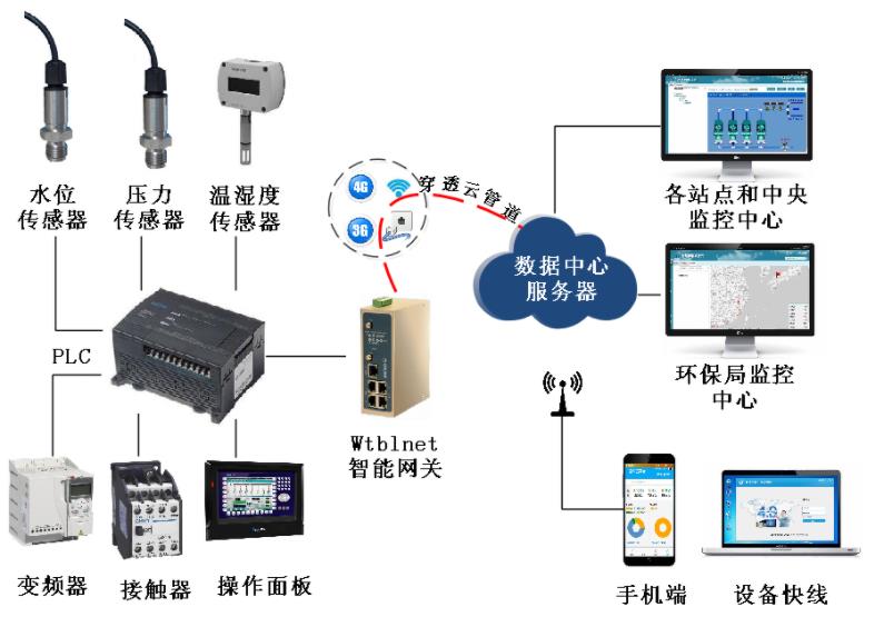 制造业走向“三化”路(图1)