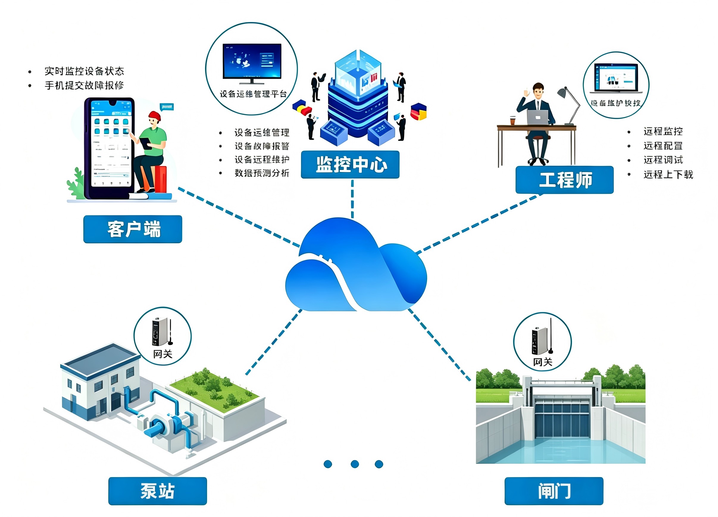 ZigBee模块技术解析:从协议架构、Mesh组网到智能物联网应用选型(图1)