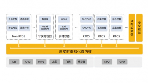 远舢智能与三旺通信合资布局工业固态存储和确定性网络助信创级数字底座(图1)