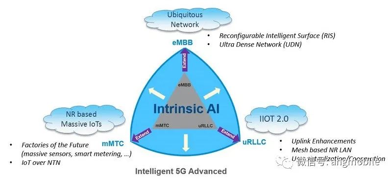 工业物联网(IIoT)(图1)