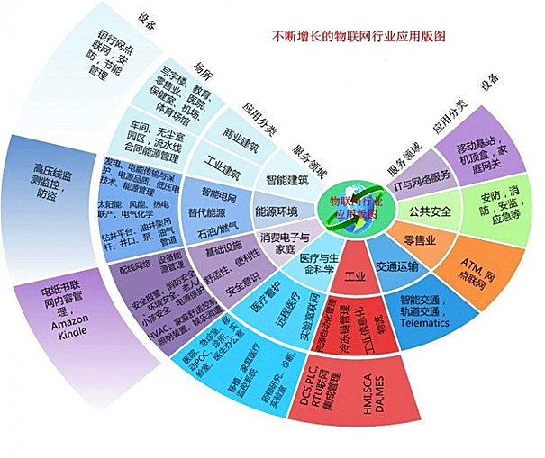 物联网其他技术市场-OFweek物联网(图1)