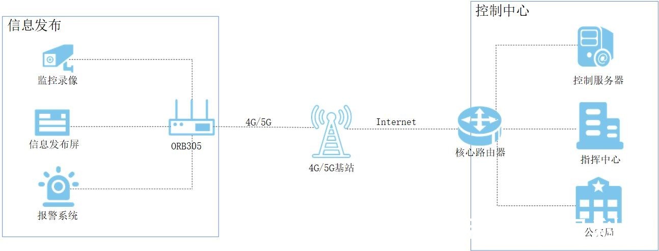 5G时代企业工业网络安全防护升级策略(图1)