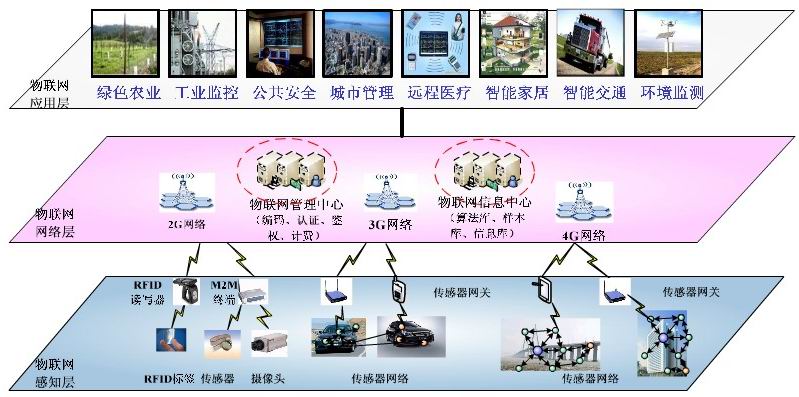 正规买球的网站:工业连接器(图1)