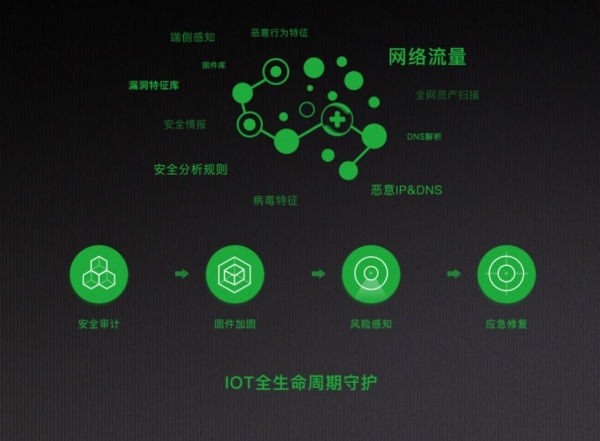 买球平台:AIoT_物联网_物联网技术_应用_发展前景雷锋网第286页(图1)