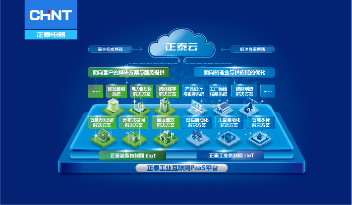 工业物联网解决方案(图1)