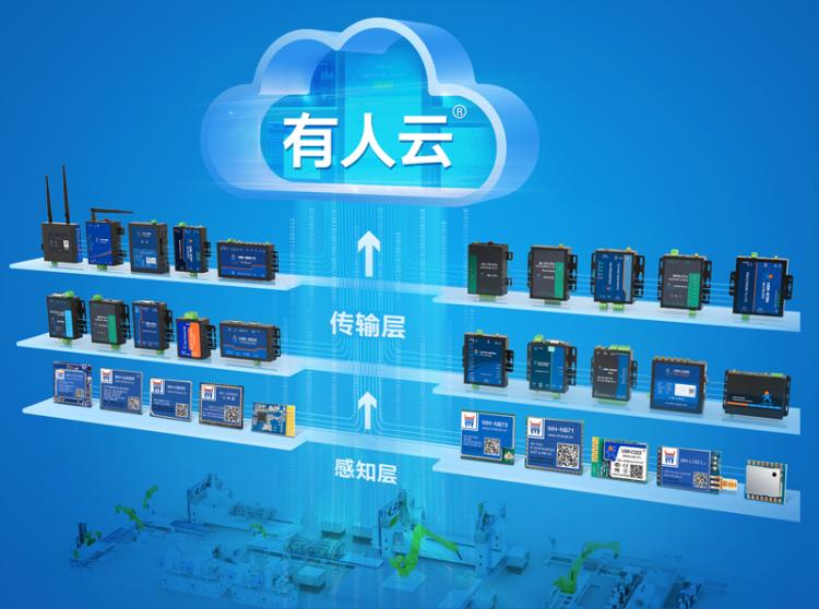 【物联网】厂商_物联网主营厂商推荐_中国工控网(图1)