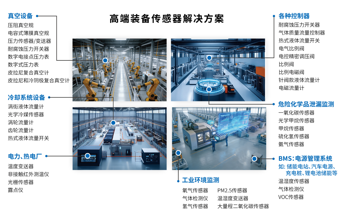 接入物联网云平台参数设置(图1)