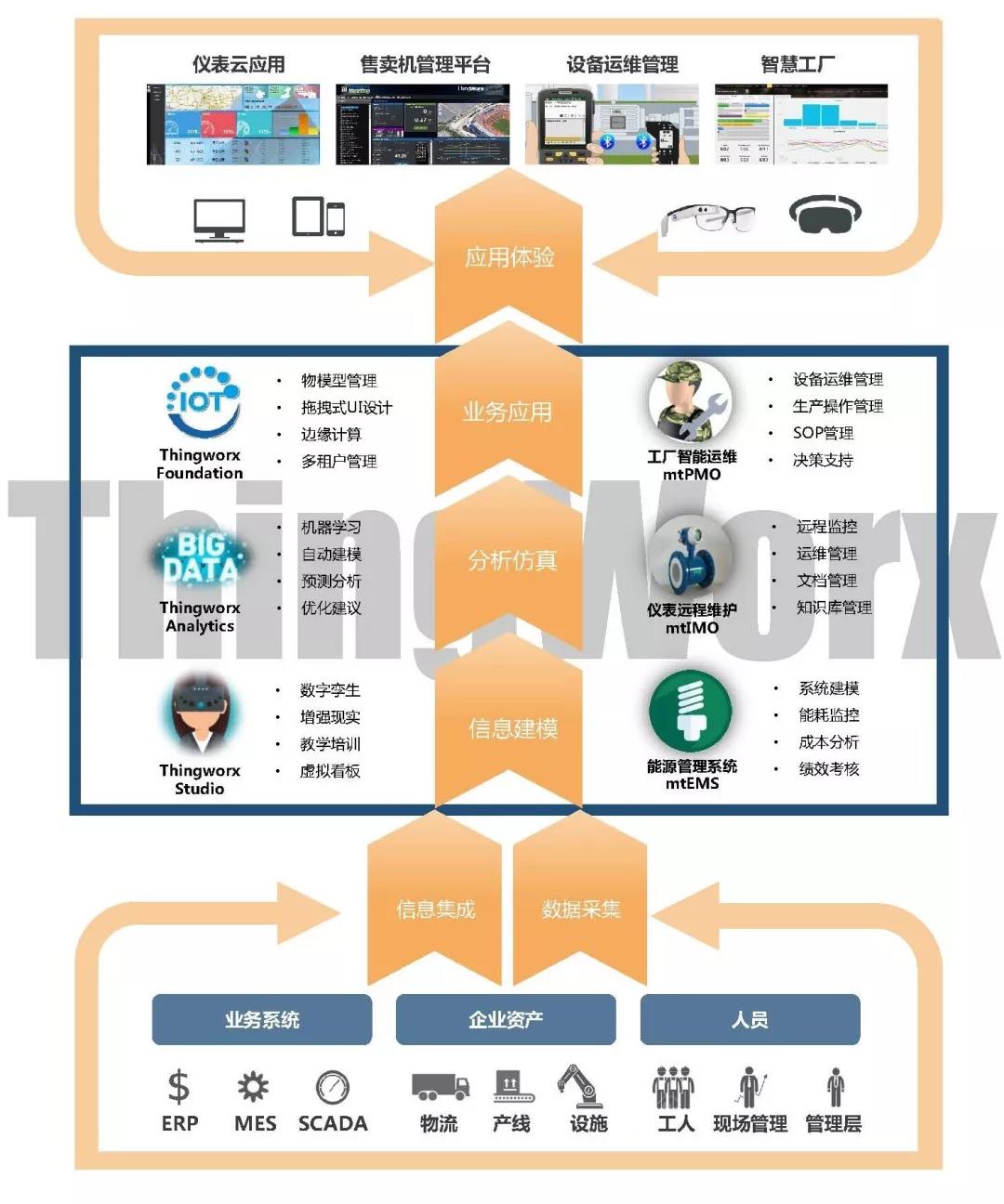 2027年印度新德里国际物联网展览会(图1)