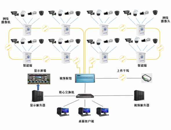 车间数字孪生物联网改造方案(图1)