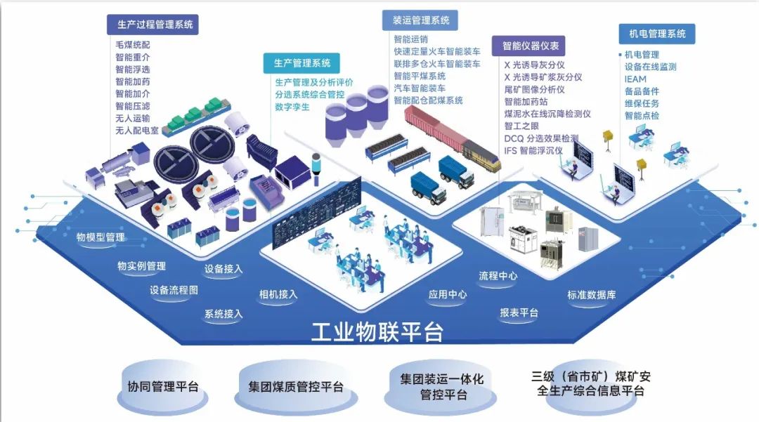中小企业物联网改造整体解决方案(图1)