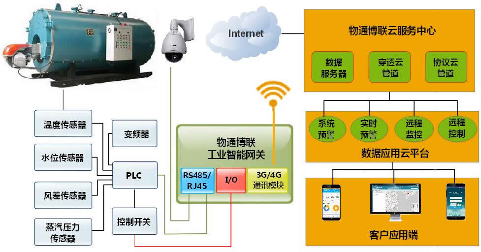 买球平台:工业冷凝水回收PLC自控改造实践(图1)